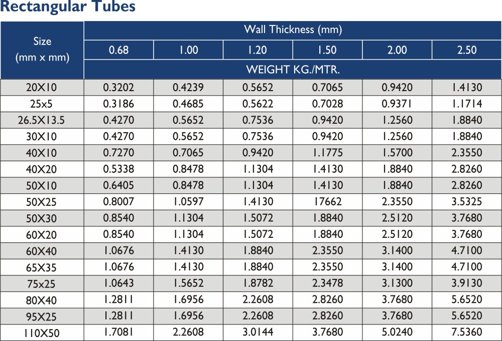 round tubes